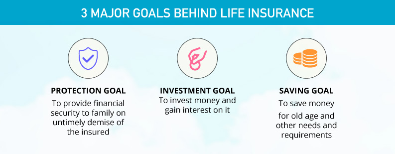 Life Insurance Plans and Policies in India