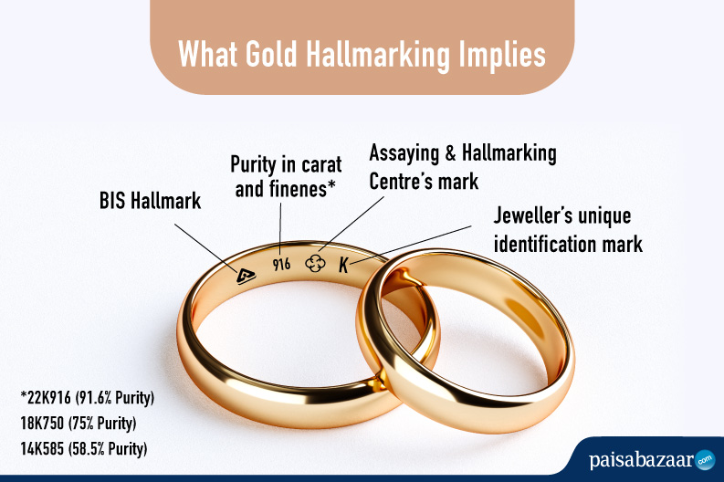 Difference Between Hallmark Gold, KDM Gold and BIS 916