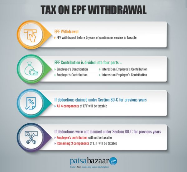 Tax On Pf Withdrawal After 5 Years India