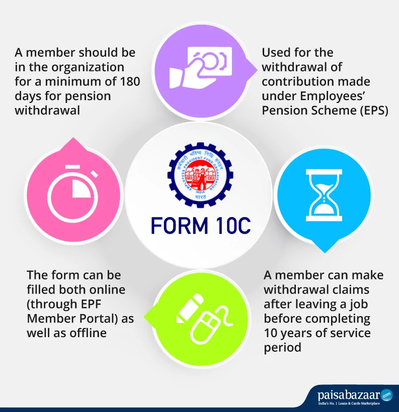 EPF form 10c infographic