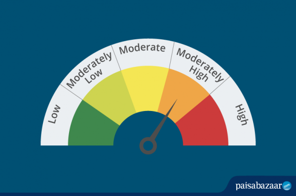 Mutual Fund Riskometer | What to Do When You are at Risk | Risk Types