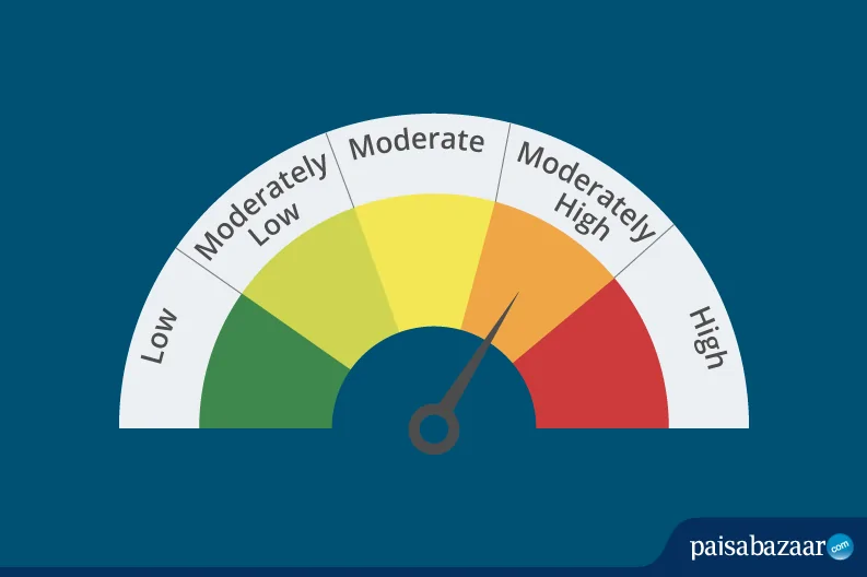 riskometer