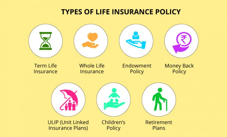 Different Types Of Life Insurance Chart