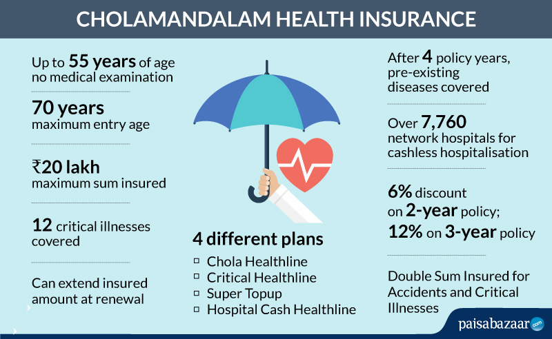 Cholamandalam Insurance Renewal Buy Car Bike Health