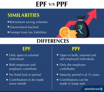EPF v/s PPF