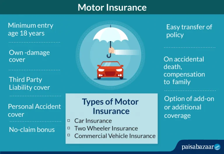 Motor Insurance in India Types Coverage Claim amp Renewal