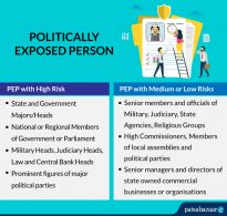 Pep Risk What are Politically Exposed Person (PEP)?