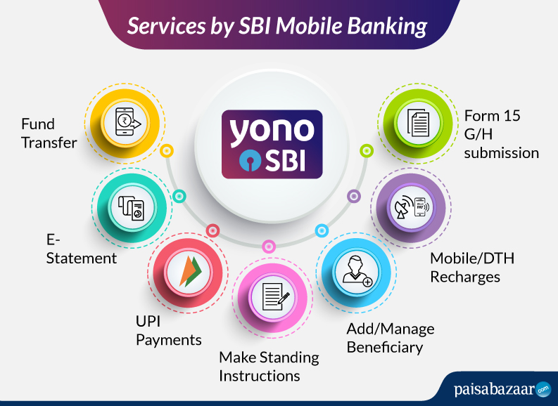 How to set upi transaction limit in sbi net banking peynamt
