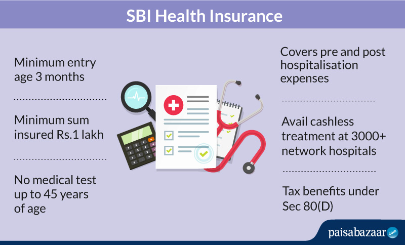 Sbi Health Insurance Plans And Policies In India Check - 