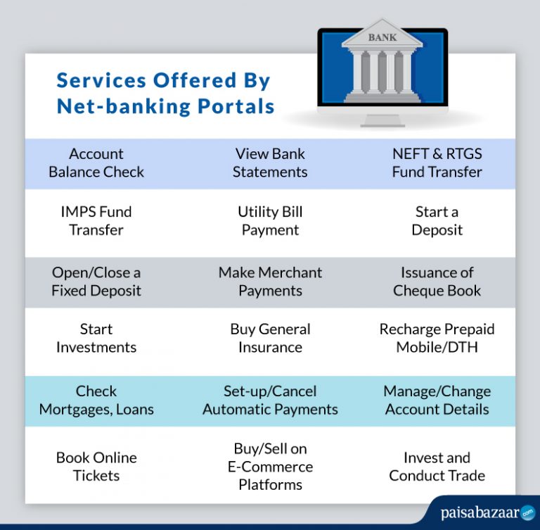 Net Banking Features, Advantages, Registration, Login, Fund Transfer