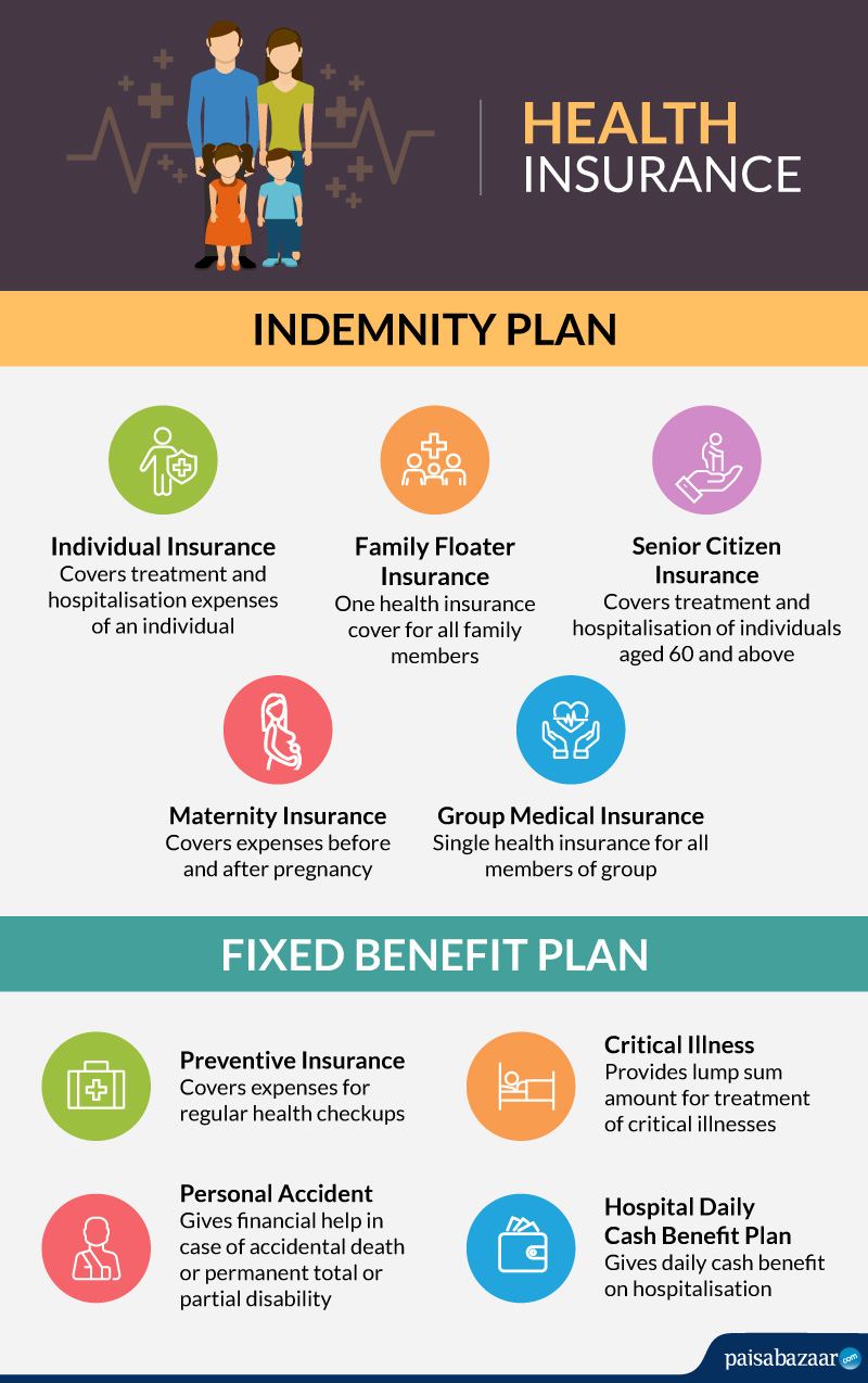 Health Insurance: Plans & Policies in India