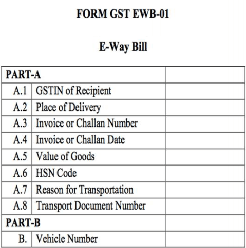 Parts of eway bill sample