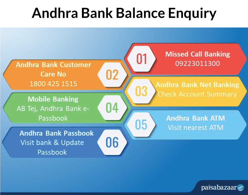 Andhra Bank Travel Card
