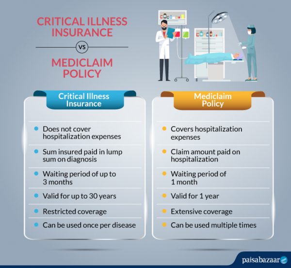 Critical Illness Insurance Claim, Coverage & Exclusions