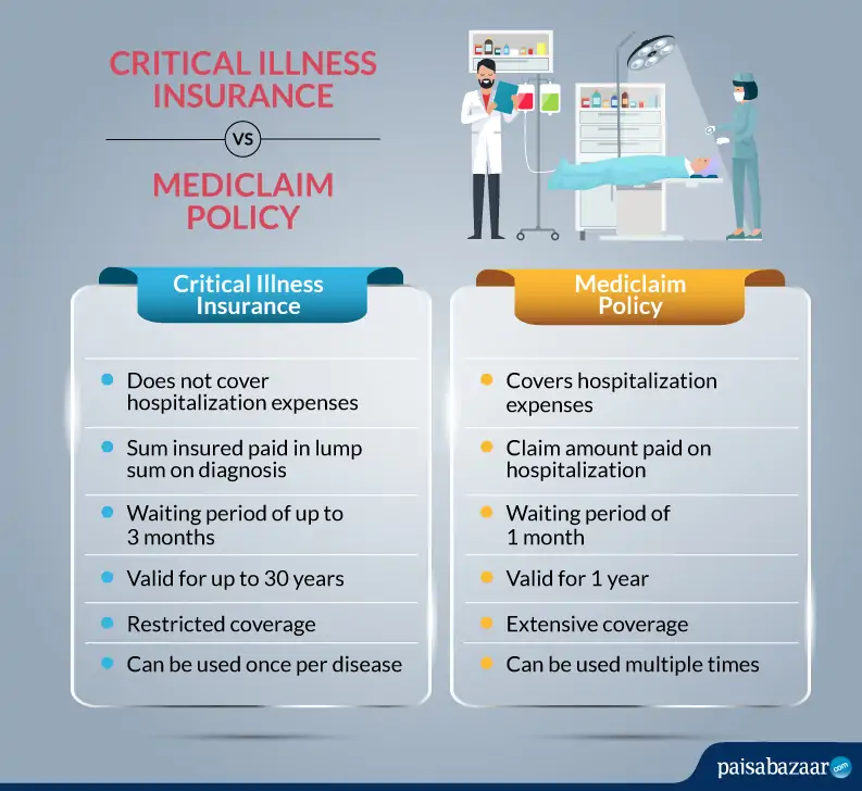 Critical Illness vs. Mediclaim Policy