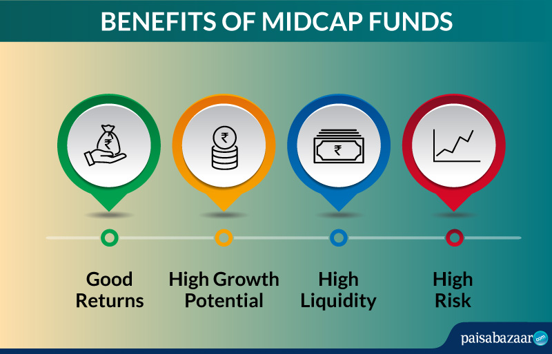 Best Mid Cap Mutual Funds to Invest in 2019 Top 5 Mid Cap Funds in India