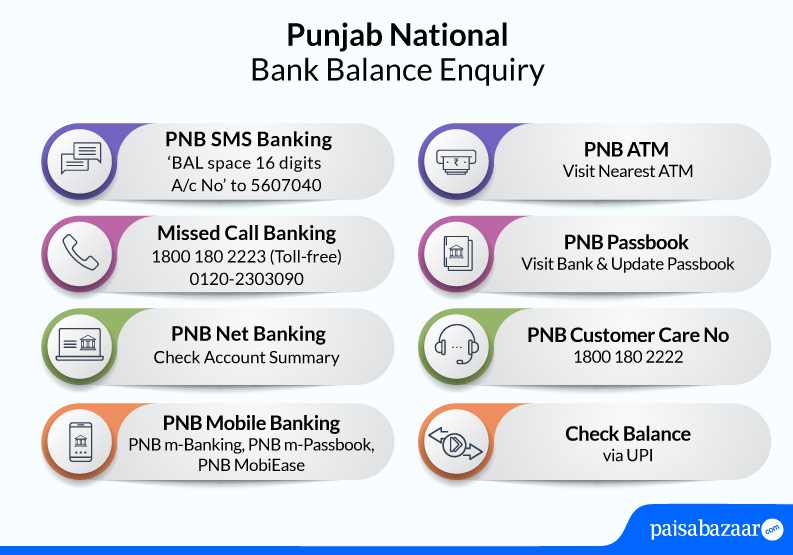 PNB Balance Check Number PNB Balance Enquiry by Missed Call SMS PNB Balance Check Number PNB Balance Enquiry by Missed Call SMS