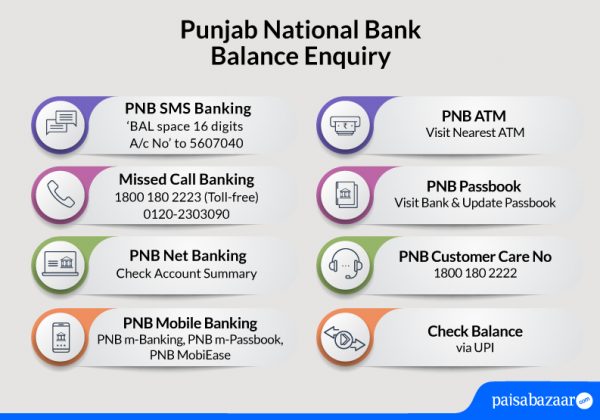PNB Balance Check Number PNB Balance Enquiry by Missed Call SMS PNB Balance Check Number PNB Balance Enquiry by Missed Call SMS