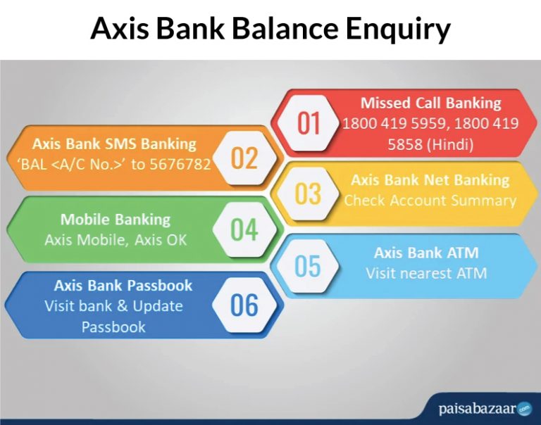 Axis Bank Balance Enquiry Number,Missed Call, SMS, Net Banking
