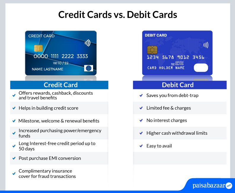 What's the difference between a credit card, a debit card, and a