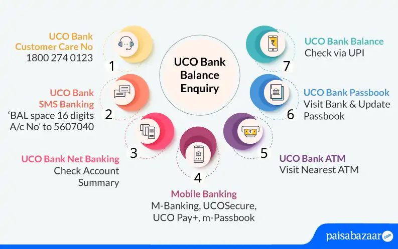 UCO Bank Balance Enquiry