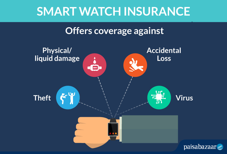 Smart Watch Insurance