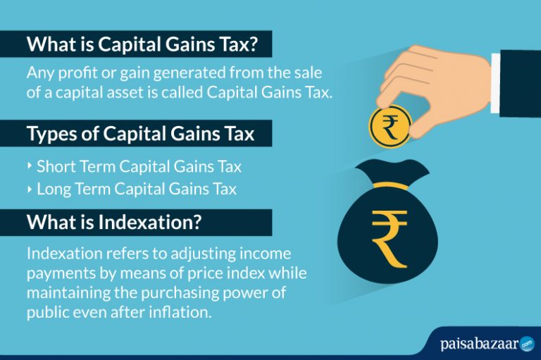 exemption-from-capital-gains-on-debt-funds-paisabazaar