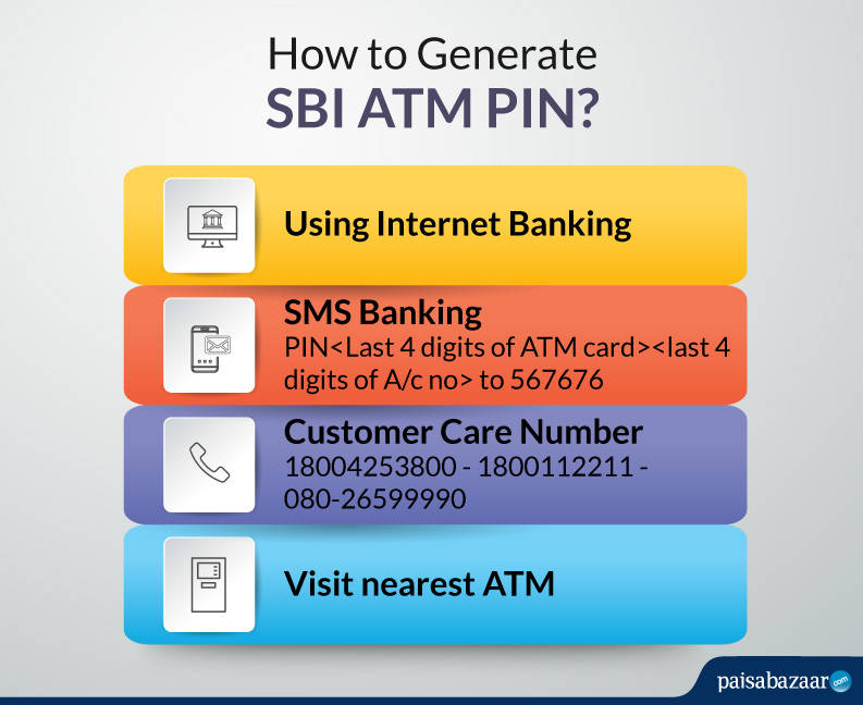 How To Generate Sbi Atm Pin By Sms Atm Customer Care Net Banking