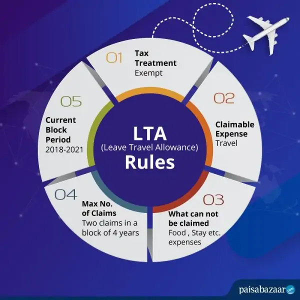 Leave Travel Allowance (LTA) Claim Rule, Eligibility, Tax Exemptions