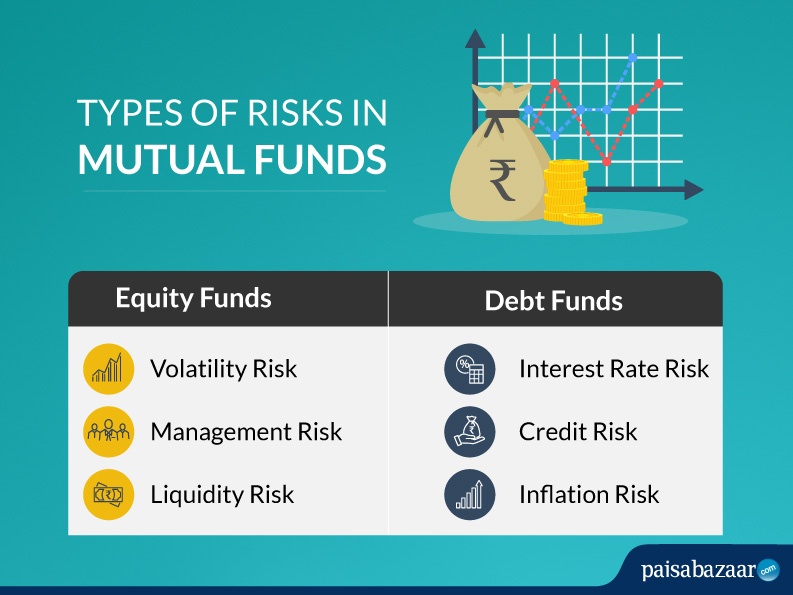 Types of Risks in Mutual Funds Risk Type in Mutual Funds