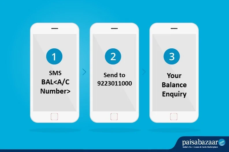 Bandhan Bank Balance Enquiry by SMS