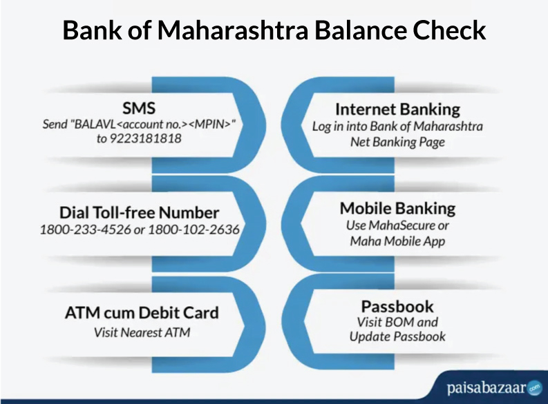 Bank Of Maharashtra Balance Check By Number Missed Call Sms Atm