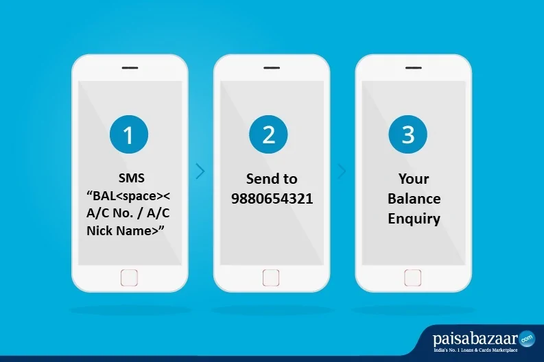 Karnataka Bank Balance Enquiry by SMS