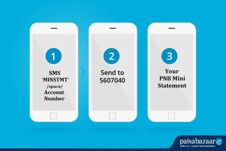 PNB Mini Statement by SMS