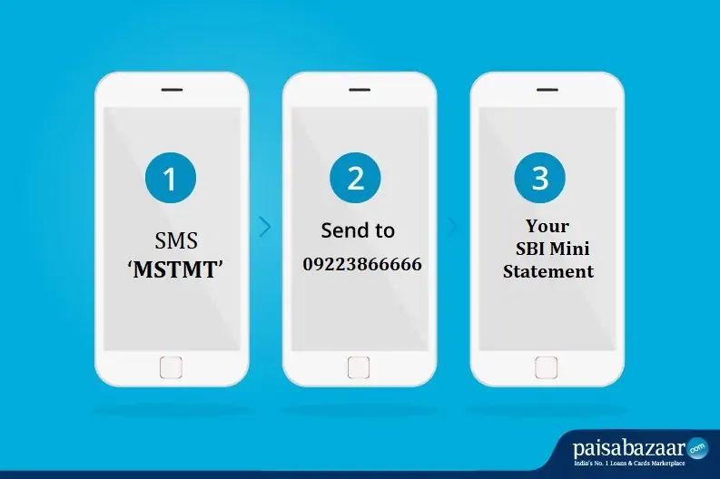 SBI Mini Statement by SMS