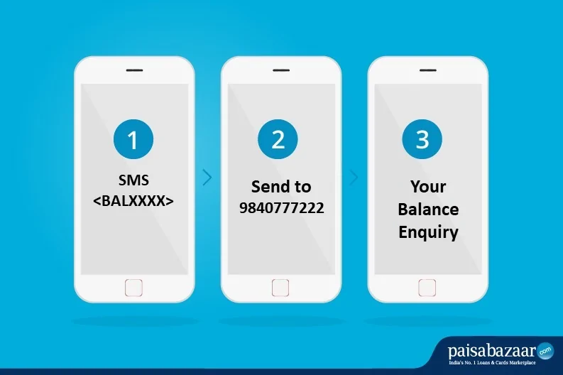 South Indian Bank Balance Check by SMS