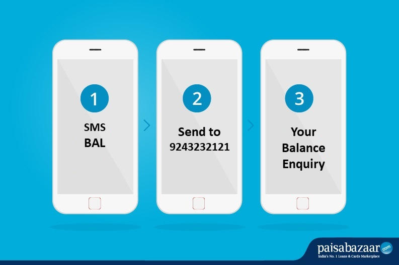 Ujjivan Small Finance Bank Balance Enquiry by SMS
