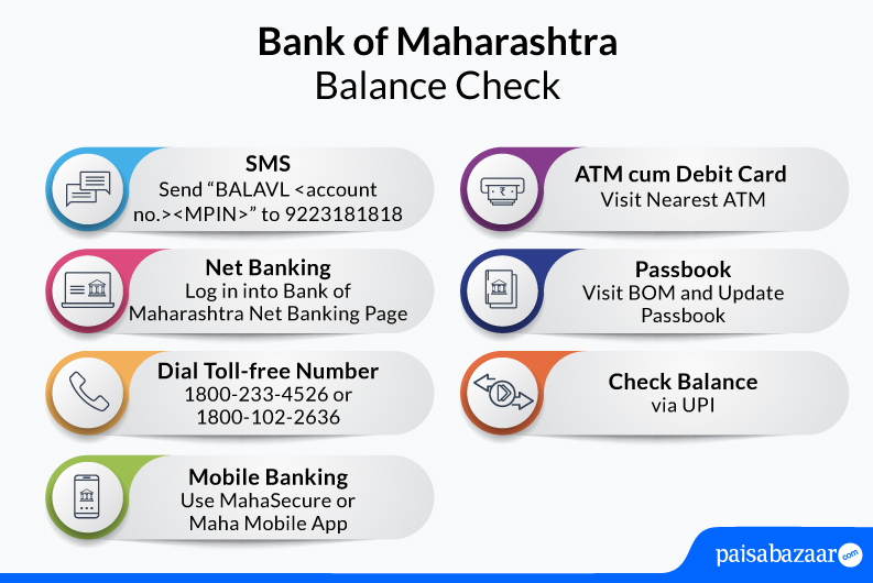 How to Check I have Paid intimation & Post Collection entries?