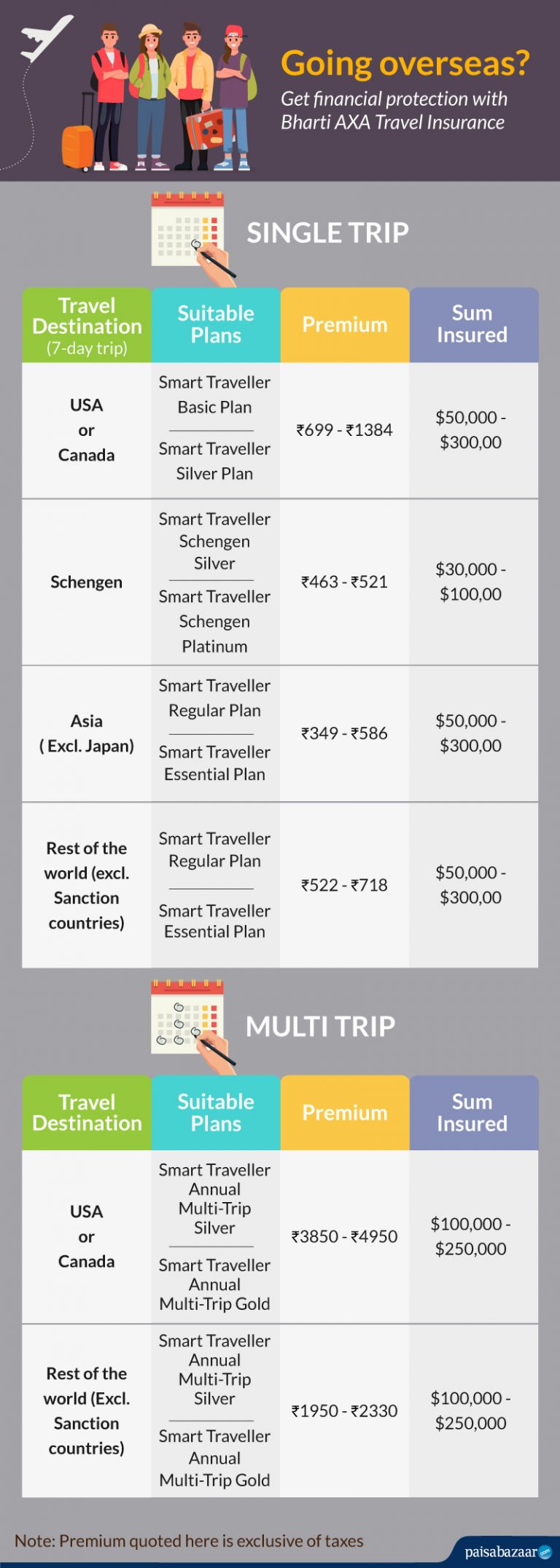 Bharti AXA Travel Insurance Types, Coverage & Exclusions Bharti AXA Travel Insurance Types, Coverage & Exclusions