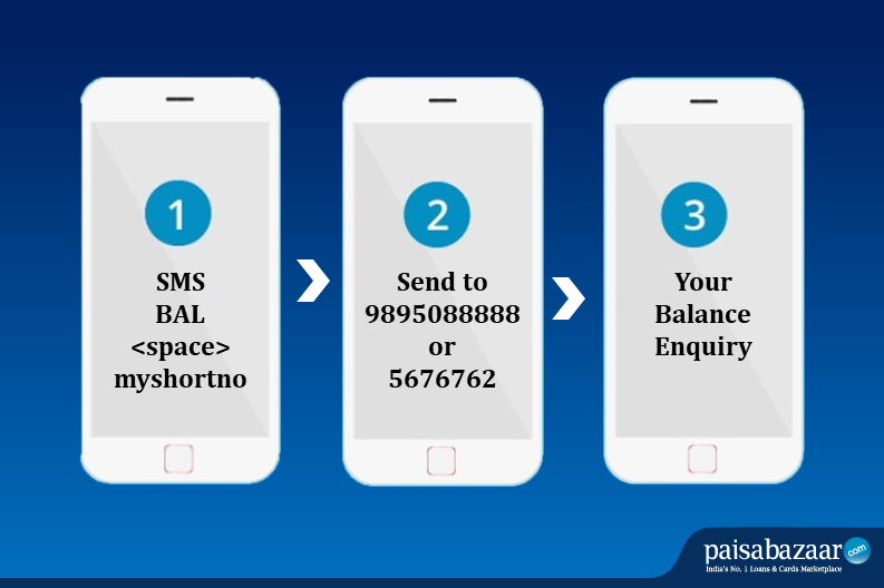 Federal Bank Balance Check by SMS