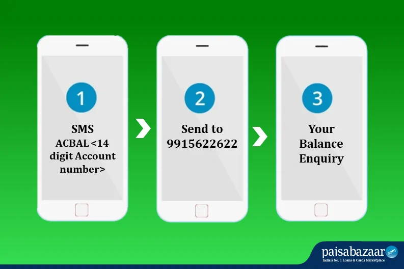 OBC Balance Check by SMS
