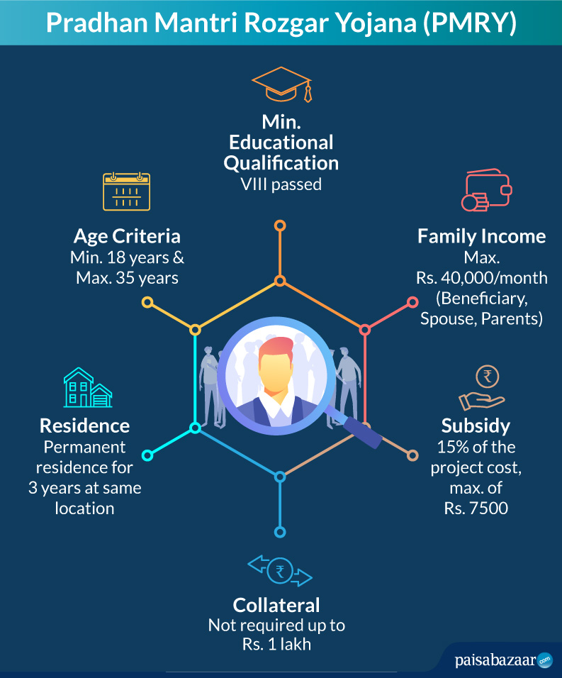 Pradhan Mantri Rozgar Yojana - PMRY Loan, Scheme, Apply Online