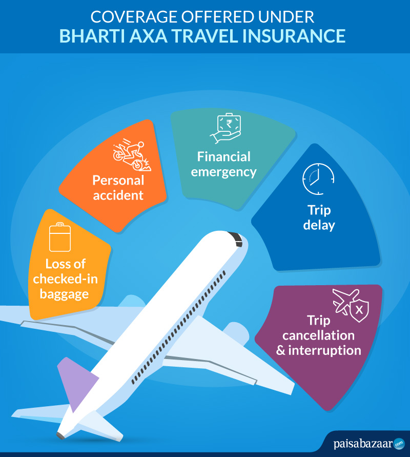 Axa travel insurance