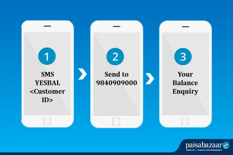 Yes Bank Balance Check by SMS
