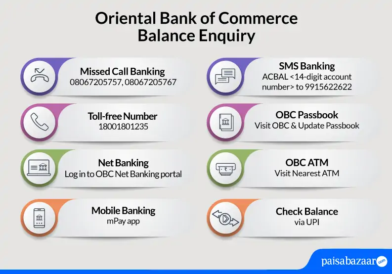 Orienta bank of Commerce Balance Enquiry