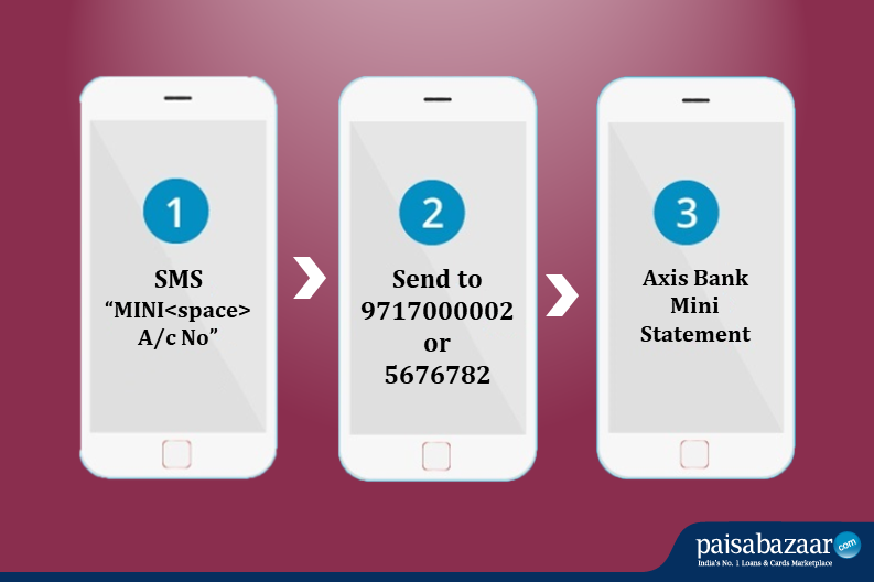 cash advance same day online