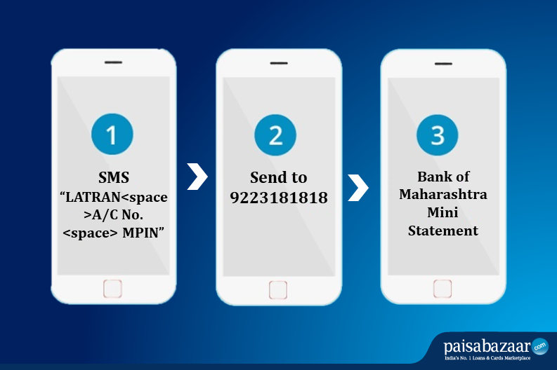 Bank of Maharashtra Mini Statement by SMS