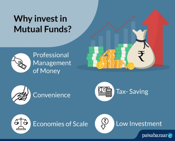 Tax Credit On Investment In Mutual Funds Pakistan