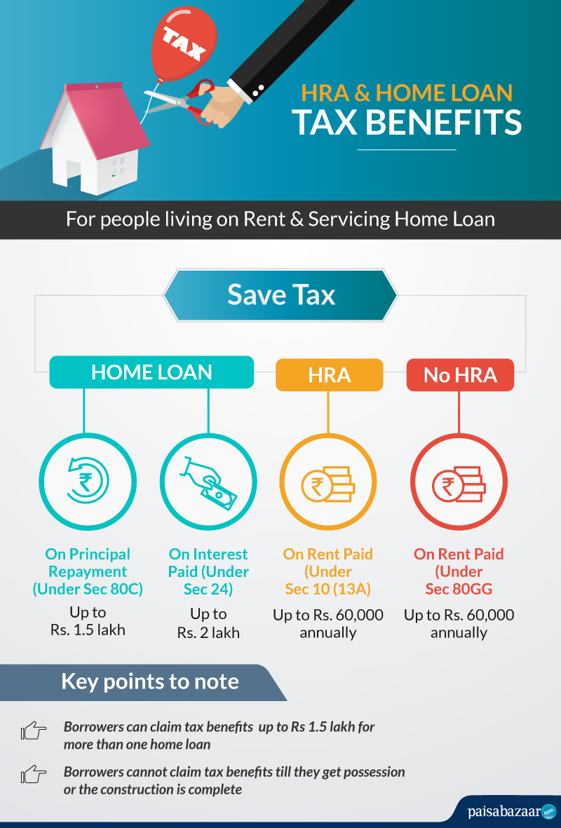 income-tax-benefits-on-housing-loan-in-india