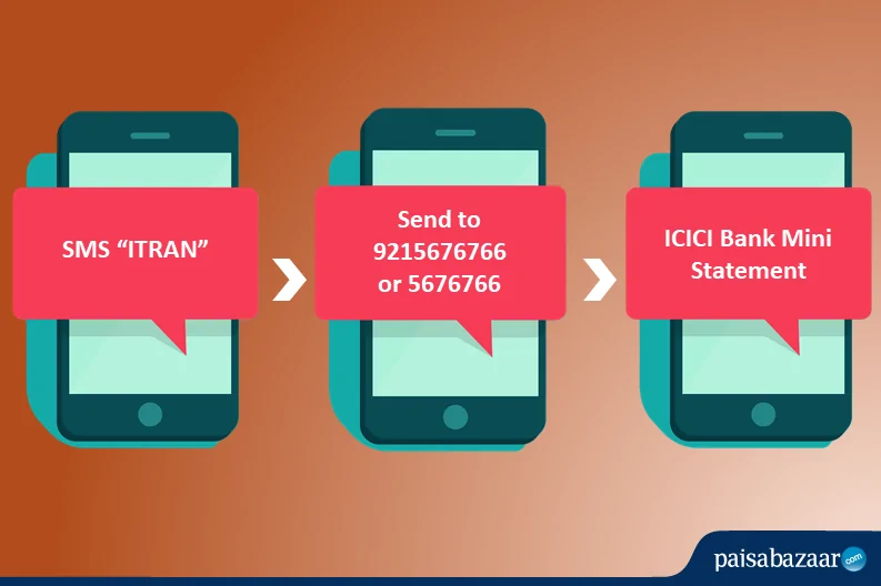 ICICI Mini Statement by SMS